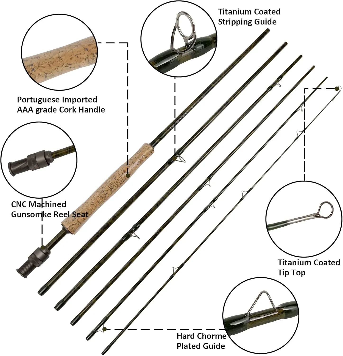 Aventik Voya Fly Fishing rods Best Value 6 Pieces Travel Rods 8’9” LW4/5, 9'1’’ LW5/6, 10’3” LW2/3, Three Fashion Colors, Fast Action, Light Weight, Super Compact Fly Rod
