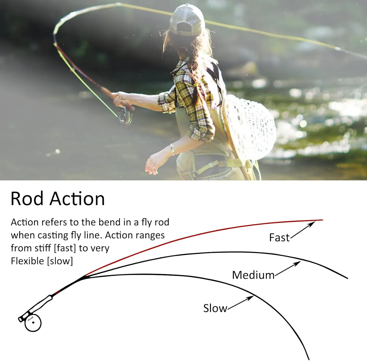 Aventik Voya Fly Fishing rods Best Value 6 Pieces Travel Rods 8’9” LW4/5, 9'1’’ LW5/6, 10’3” LW2/3, Three Fashion Colors, Fast Action, Light Weight, Super Compact Fly Rod