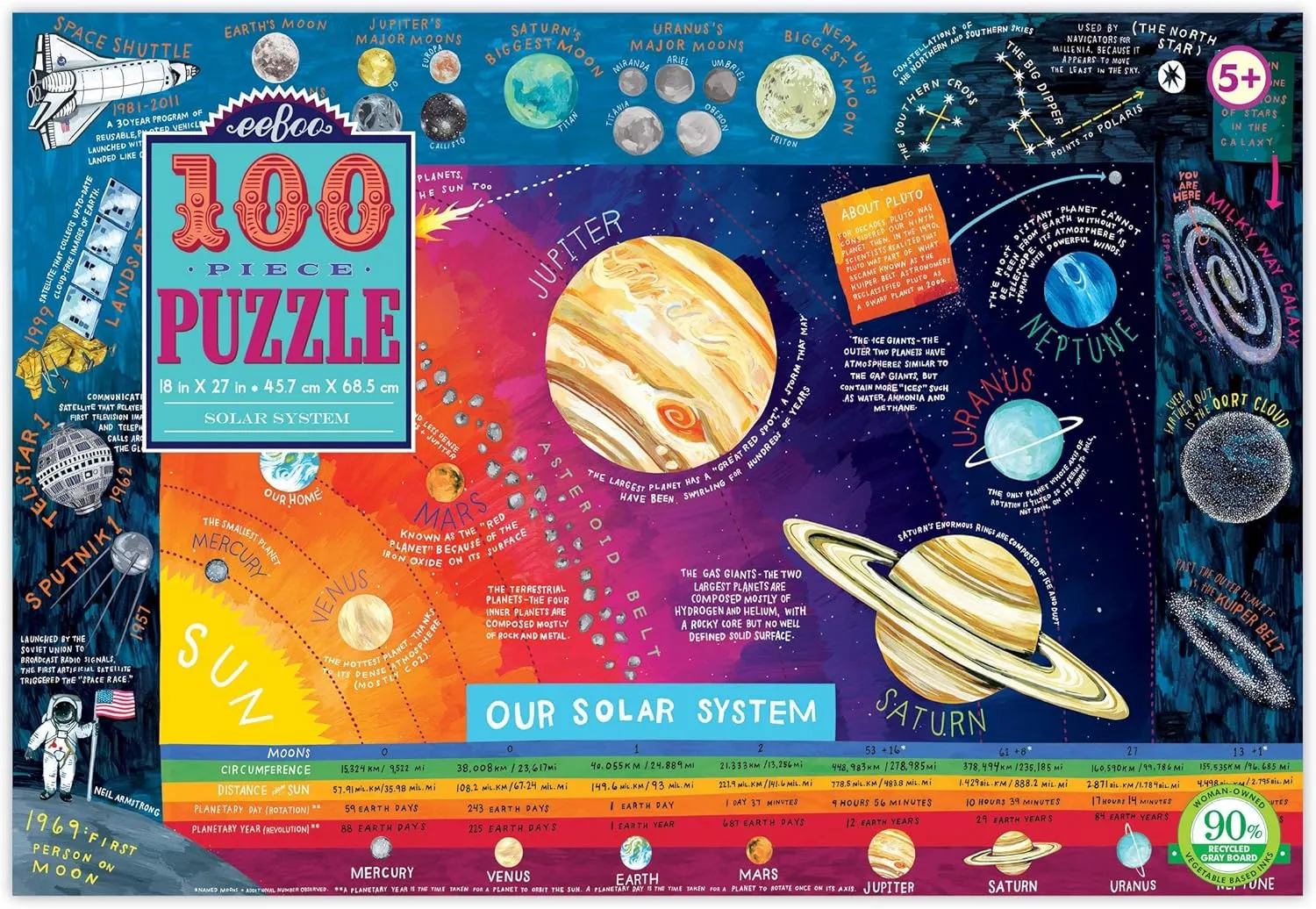 eeBoo: Solar System 100 Piece Puzzle, Perfect Project for Little Hands, Aids in Development of Pattern, Shape, and Color Recognition, Offers Children a Challenge, Perfect for Ages 5 and up