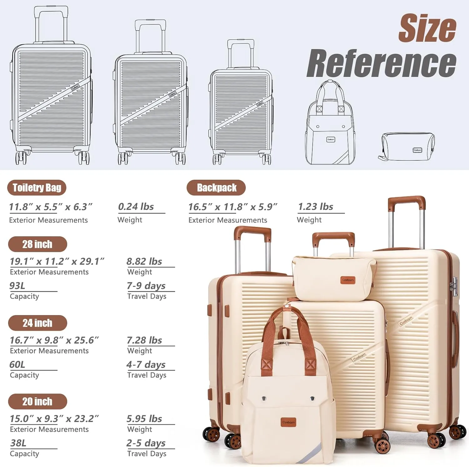 Luggage Sets 5 Piece Suitcases with Wheels, Suitcase Set ABS Hard Case Luggage with TSA Lock Spinner Wheels Durable Travel Luggage(HazeBlue, 5-Piece Set(20"/24"/28"))