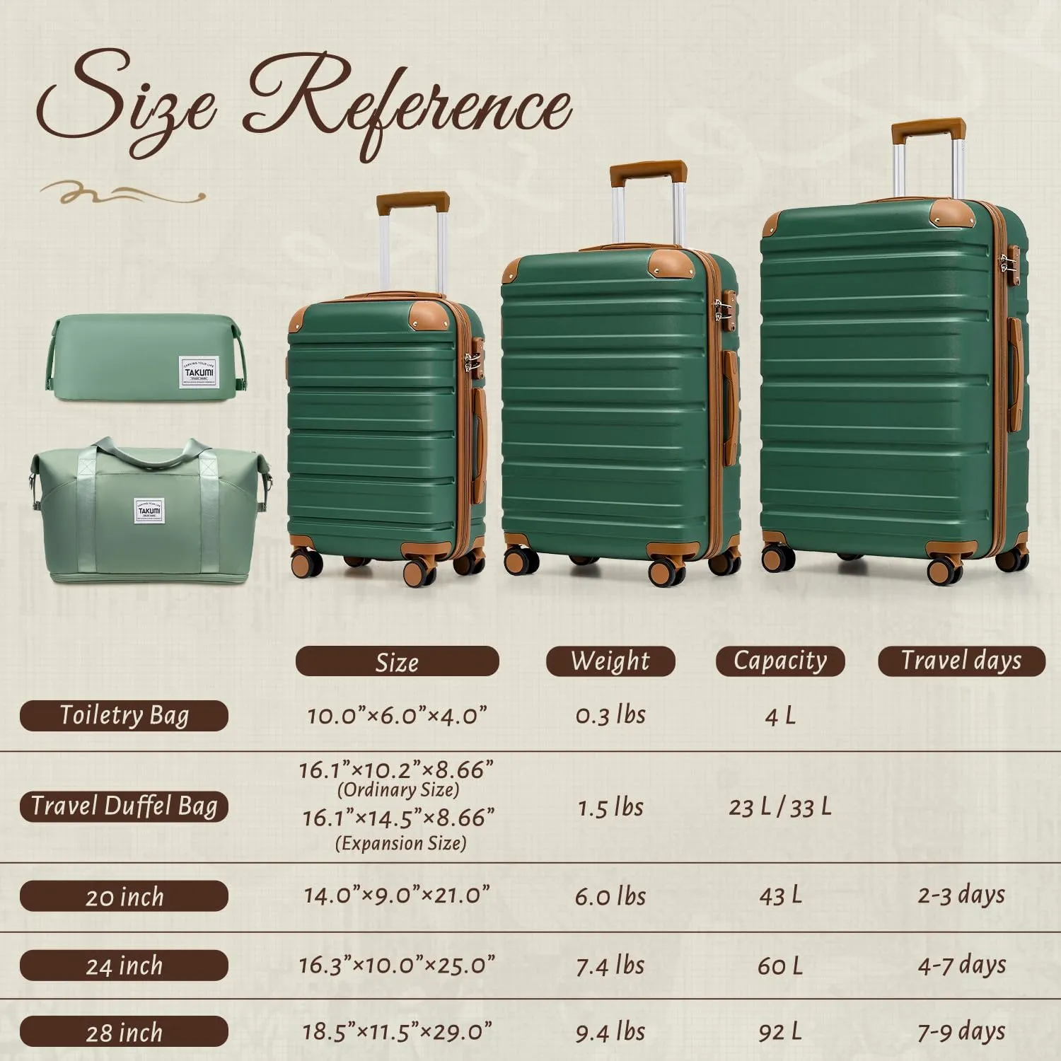 TAKUMI Luggage Set 5 Piece with Duffel Bag ABS Hardshell Suitcase Set with Double Spinner Wheels Travel Lugagge with TSA Lock Lightweight Carry On Suitcase (GREEN BROWN, 5 PIECE SET)