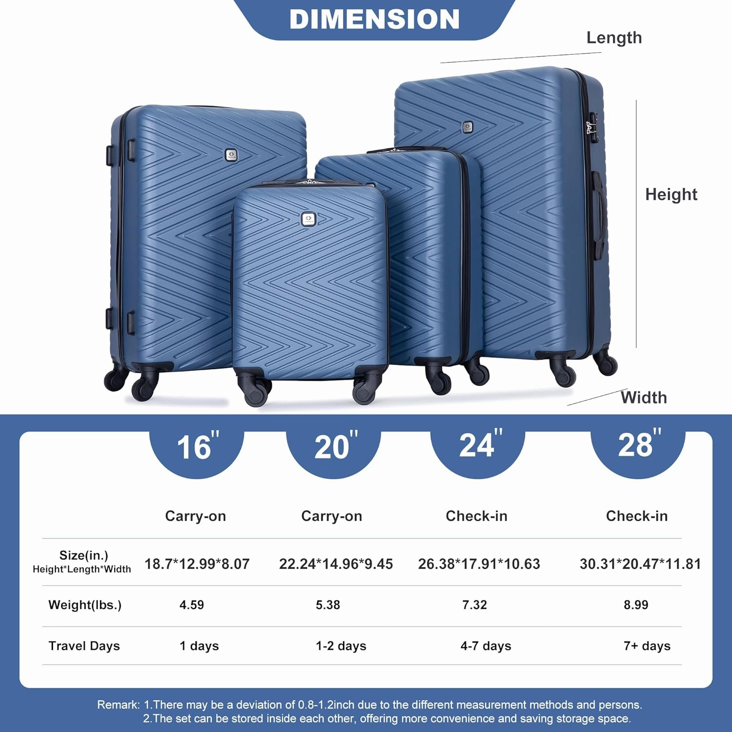 Travelhouse 4 Piece Luggage Sets Travel Suitcase, Large Capacity Lightweight Luggage Sets with TSA Lock & Spinner Wheels, Clearance Carry On Luggage Suitcase Set (BLUE, 4 piece luggage set)
