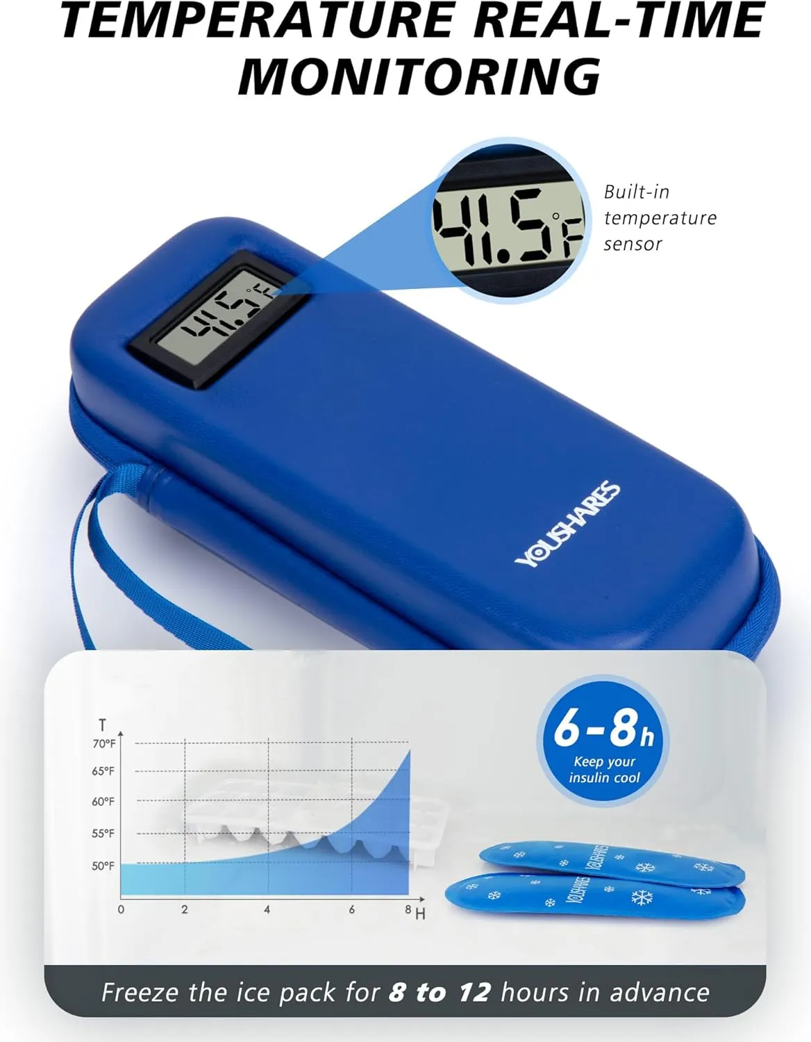 YOUSHARES Insulin Cooler Travel Case with Temperature Display - Refrigerated Medicine Travel Case with 2 TSA Approved Ice Pack, Insulin Travel Case Medication Cooler for Travel and Daily (Blue)
